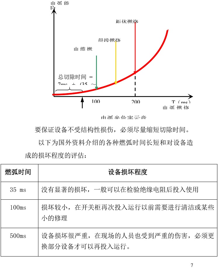 FONEH-35KV弧光保護(hù)-6