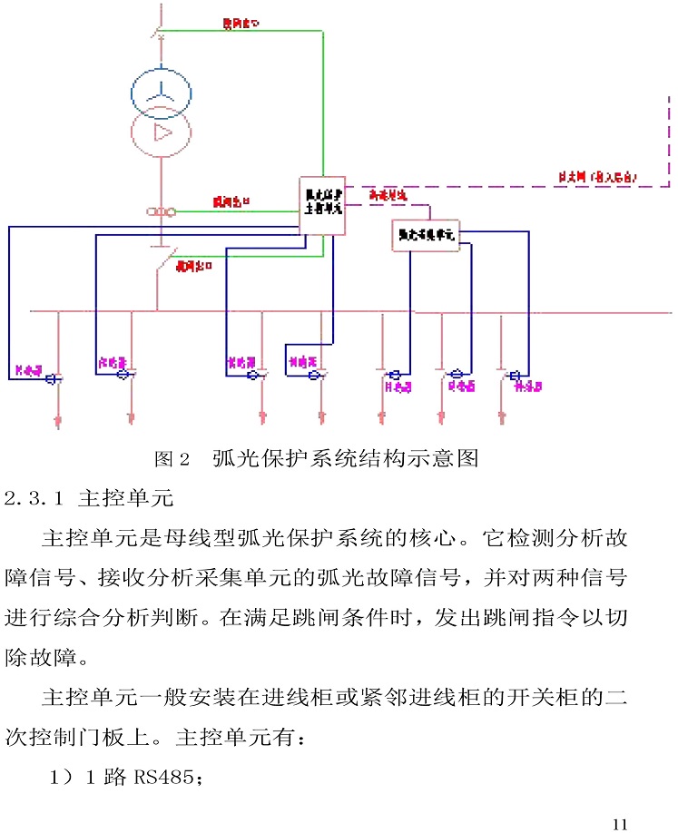 FONEH-35KV弧光保護(hù)-10